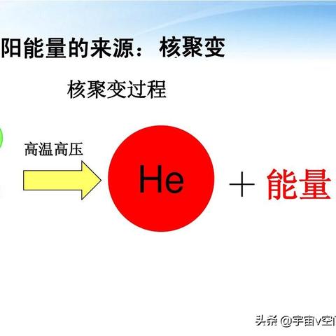 (紫超巨星)紫巨星入侵太阳系：蓄势待发，命运未卜。